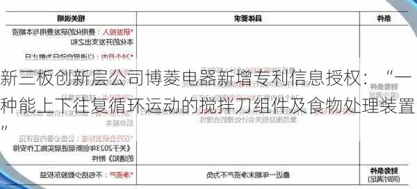 新三板创新层公司博菱电器新增专利信息授权：“一种能上下往复循环运动的搅拌刀组件及食物处理装置”