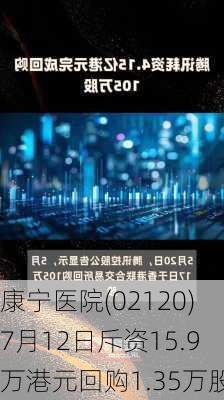 康宁医院(02120)7月12日斥资15.9万港元回购1.35万股