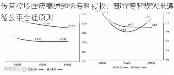 传音控股回应高通起诉专利侵权：部分专利权人未遵循公平合理原则