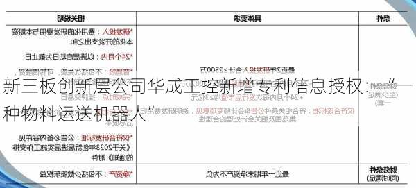 新三板创新层公司华成工控新增专利信息授权：“一种物料运送机器人”