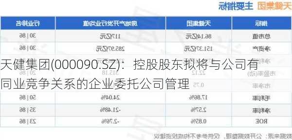 天健集团(000090.SZ)：控股股东拟将与公司有同业竞争关系的企业委托公司管理
