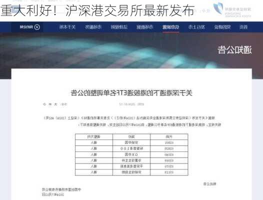 重大利好！沪深港交易所最新发布