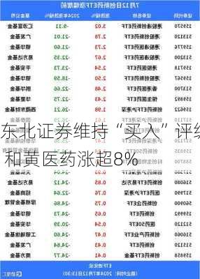 东北证券维持“买入”评级 和黄医药涨超8%