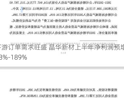 下游订单需求旺盛 晶华新材上半年净利润预增148%-189%