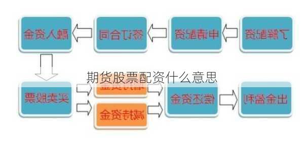 期货股票配资什么意思