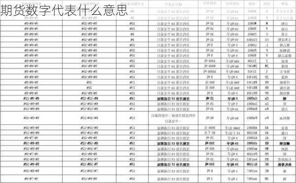 期货数字代表什么意思