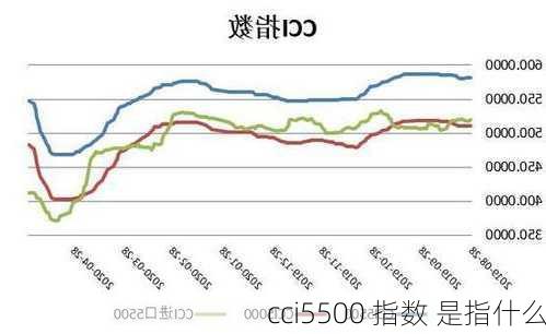 cci5500 指数 是指什么