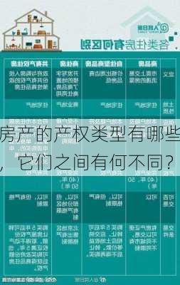 房产的产权类型有哪些，它们之间有何不同？