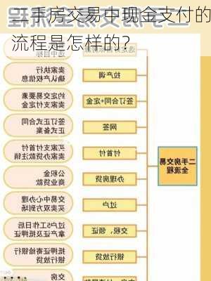 二手房交易中现金支付的流程是怎样的？