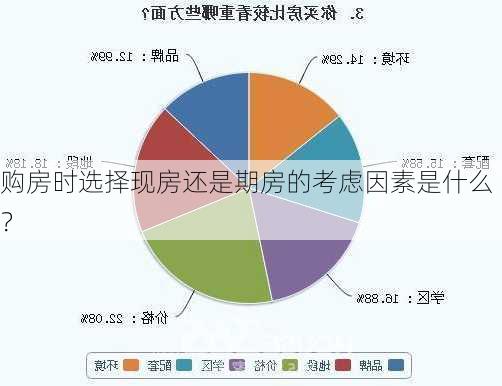 购房时选择现房还是期房的考虑因素是什么？