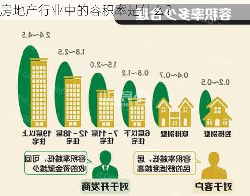 房地产行业中的容积率是什么？