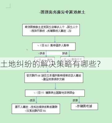 土地纠纷的解决策略有哪些？