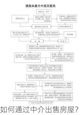 如何通过中介出售房屋？