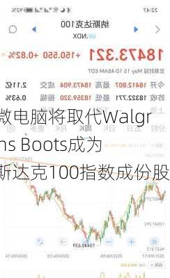 超微电脑将取代Walgreens Boots成为纳斯达克100指数成份股