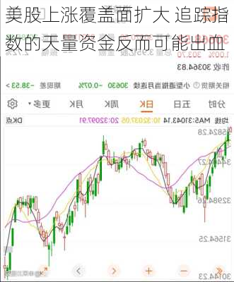 美股上涨覆盖面扩大 追踪指数的天量资金反而可能出血