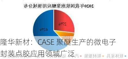 隆华新材：CASE 聚醚生产的微电子封装点胶应用领域广泛