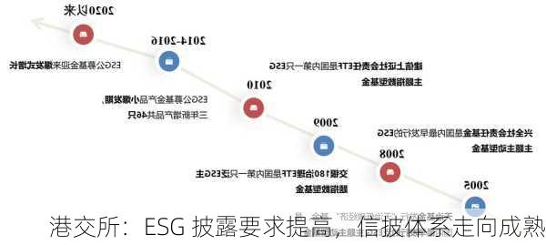 港交所：ESG 披露要求提高，信披体系走向成熟