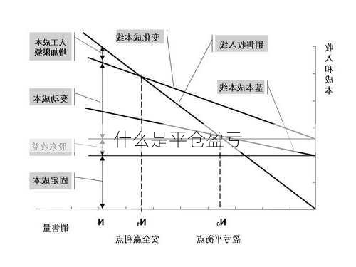 什么是平仓盈亏