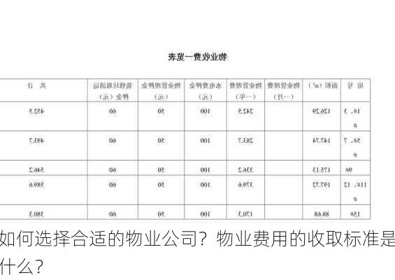 如何选择合适的物业公司？物业费用的收取标准是什么？