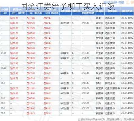 国金证券给予柳工买入评级