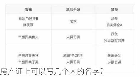 房产证上可以写几个人的名字？