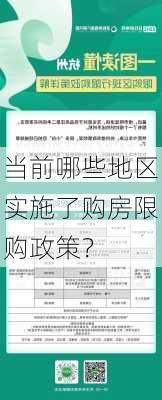 当前哪些地区实施了购房限购政策？