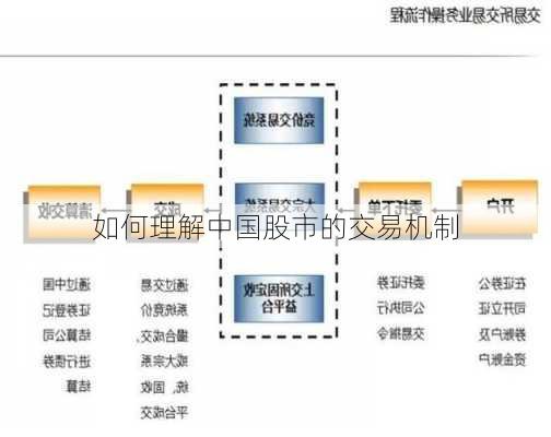 如何理解中国股市的交易机制