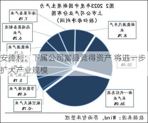 安德利：下属公司富县竞得资产 将进一步扩大产业规模