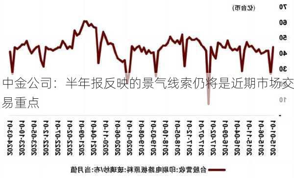 中金公司：半年报反映的景气线索仍将是近期市场交易重点