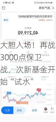 大胆入场！再战3000点保卫战，次新基金开始“试水”