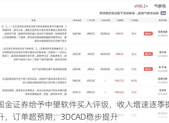 国金证券给予中望软件买入评级，收入增速逐季提升，订单超预期，3DCAD稳步提升