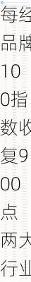 每经品牌100指数收复900点 两大行业势头强劲