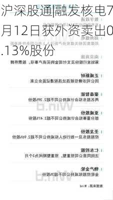 沪深股通|融发核电7月12日获外资卖出0.13%股份