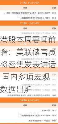 港股本周要闻前瞻：美联储官员将密集发表讲话 国内多项宏观数据出炉