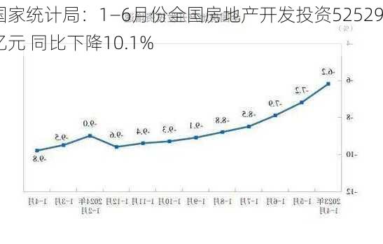 国家统计局：1―6月份全国房地产开发投资52529亿元 同比下降10.1%