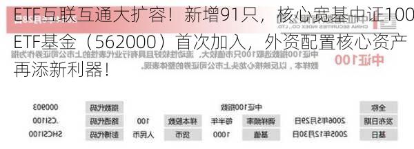 ETF互联互通大扩容！新增91只，核心宽基中证100ETF基金（562000）首次加入，外资配置核心资产再添新利器！