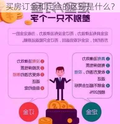 买房订金和定金的区别是什么？