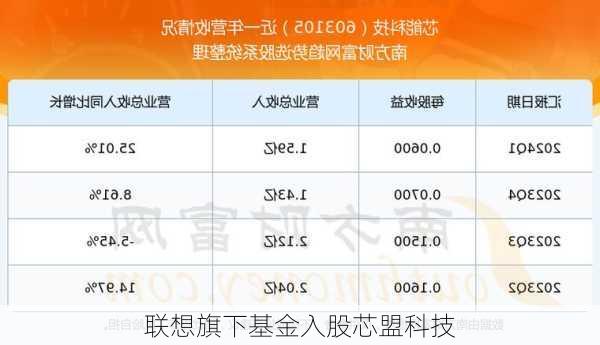 联想旗下基金入股芯盟科技