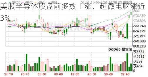 美股半导体股盘前多数上涨，超微电脑涨近3%