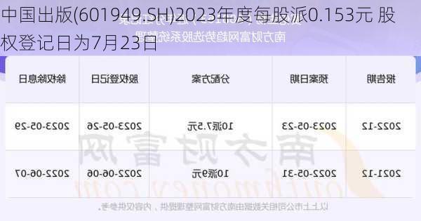 中国出版(601949.SH)2023年度每股派0.153元 股权登记日为7月23日