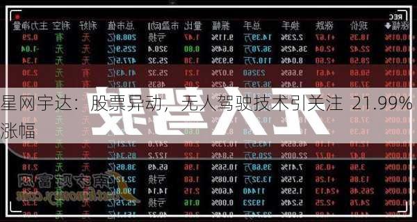 星网宇达：股票异动，无人驾驶技术引关注  21.99%涨幅