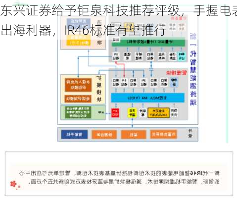 东兴证券给予钜泉科技推荐评级，手握电表出海利器，IR46标准有望推行