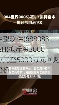 中望软件(688083.SH)拟斥资3000万元至5000万元回购股份