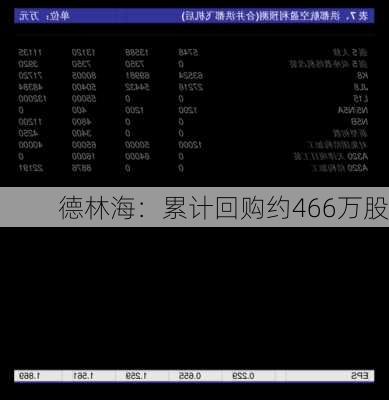 德林海：累计回购约466万股