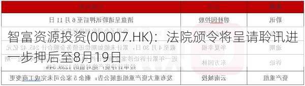 智富资源投资(00007.HK)：法院颁令将呈请聆讯进一步押后至8月19日