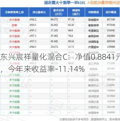 东兴宸祥量化混合C：净值0.8841元，今年来收益率-11.14%