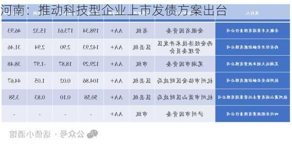 河南：推动科技型企业上市发债方案出台