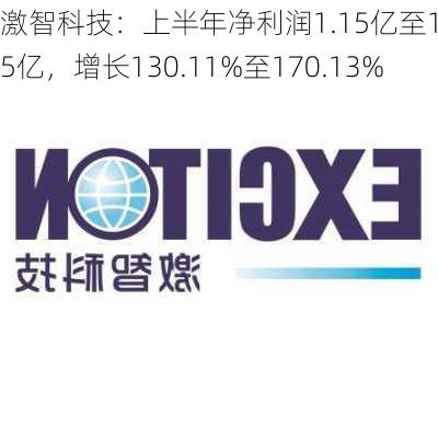 激智科技：上半年净利润1.15亿至1.35亿，增长130.11%至170.13%