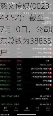 慈文传媒(002343.SZ)：截至7月10日，公司股东总数为38855户