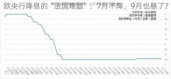 欧央行降息的“法国难题”：7月不降，9月也悬了？